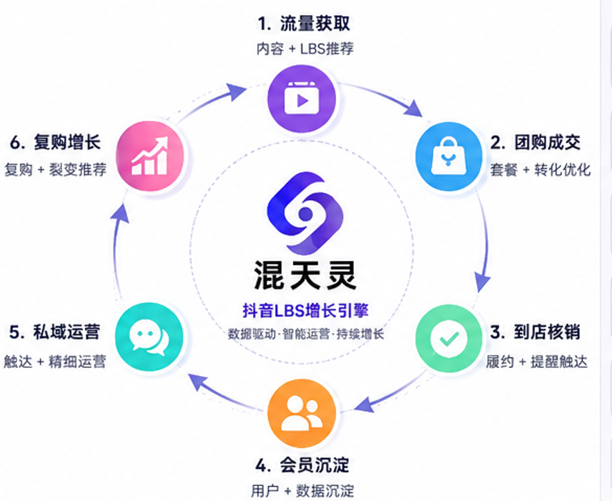 混天灵 AI 增长引擎